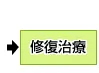 治療