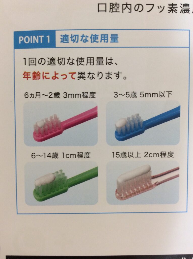 フッ化物配合歯磨剤 | 医療法人崇仁会小室歯科
