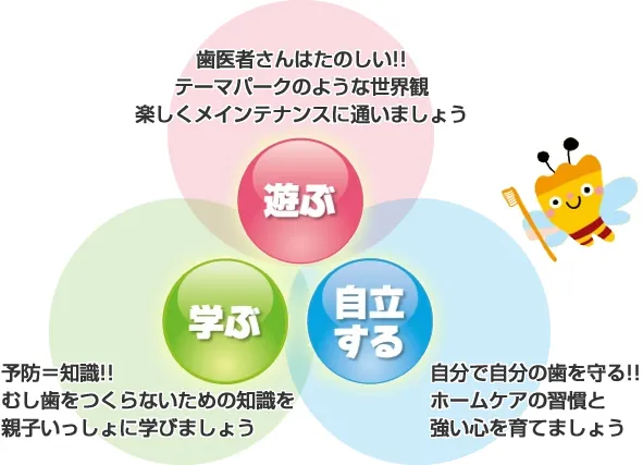 キッズデンタルパーク理念